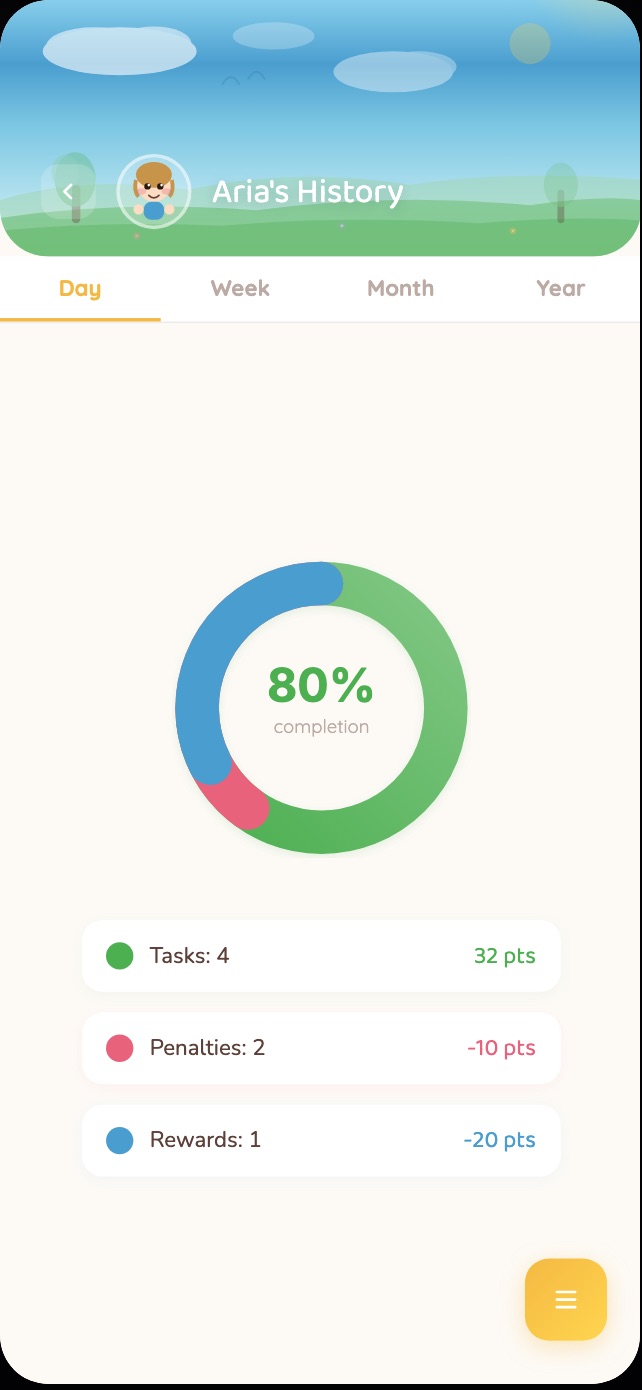 KidKarma History chart screen